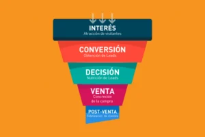 Curso de Funnel de ventas - hazteuncurso.com