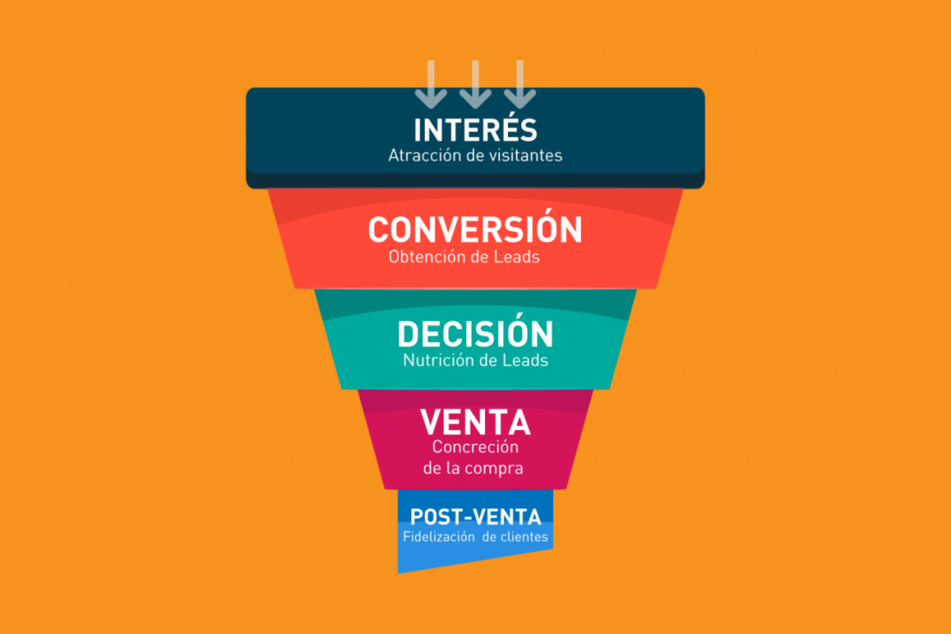 Curso de Funnel de ventas - hazteuncurso.com